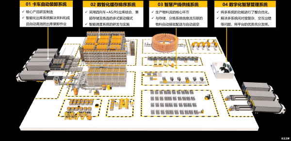 因格智能柔性物料流系统 赋能汽车企业装卸搬运的数字化革命